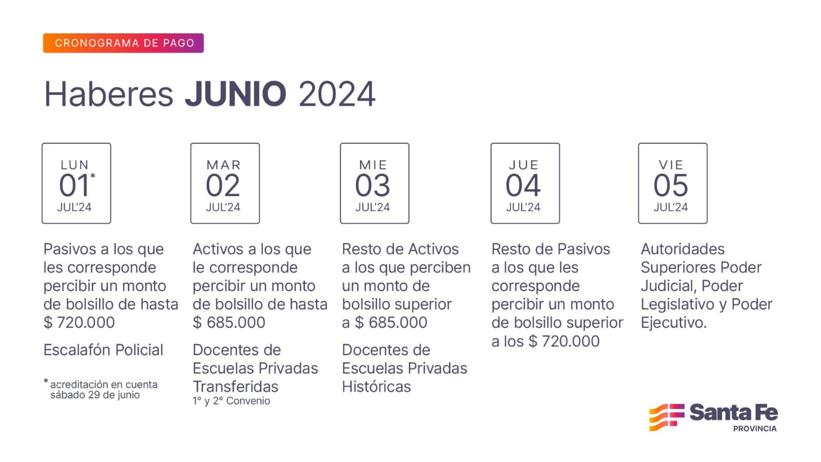 Cronograma de pago de haberes de junio a estatales provinciales | INFO VERA