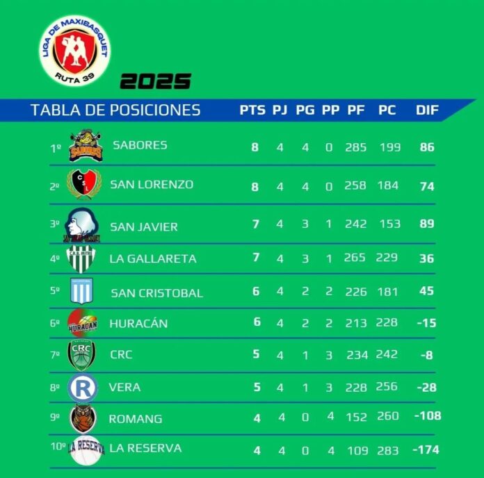liga m