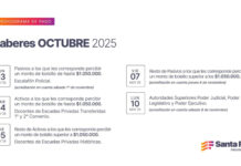 Cronograma de pago de haberes de octubre para trabajadores provinciales