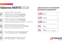 Cronograma de pago de haberes de mayo a trabajadores provinciales