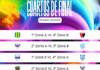 Liga Verense: quedaron definidos los cruces de cuartos de final del Torneo Apertura